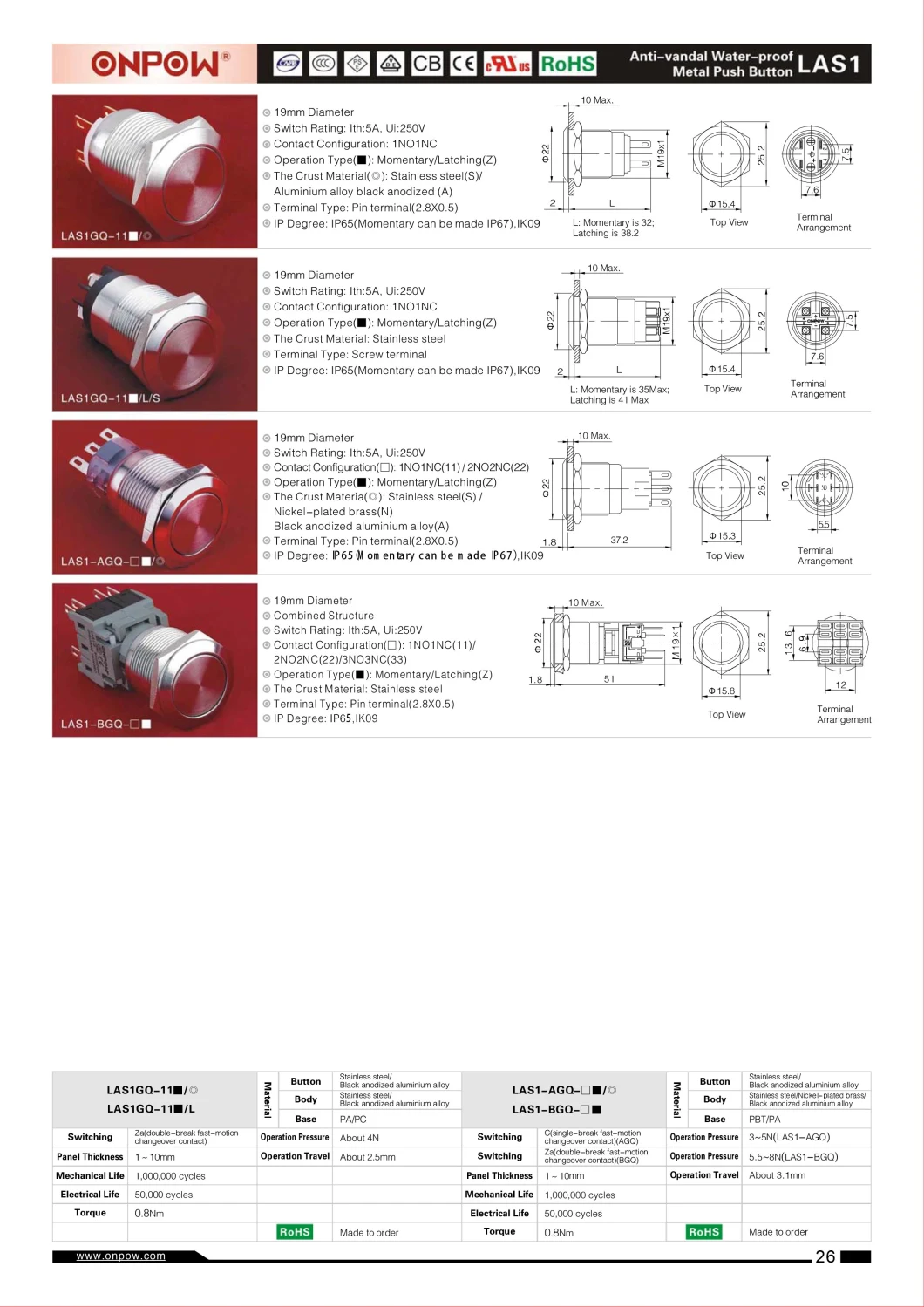 Onpow 19mm Illuminated Spdt Stainless Steel Push Button Switch (LAS1-AGQ series) (UL, CE, CCC, RoHS, REECH)